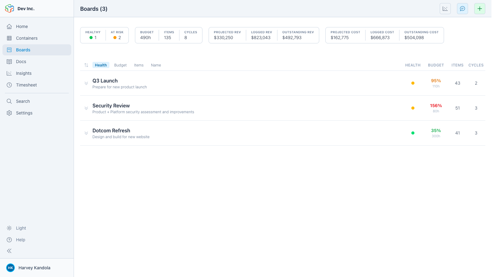 Boards overview showing 135 items across 8 cycles with $823k logged revenue — the whole portfolio on one screen