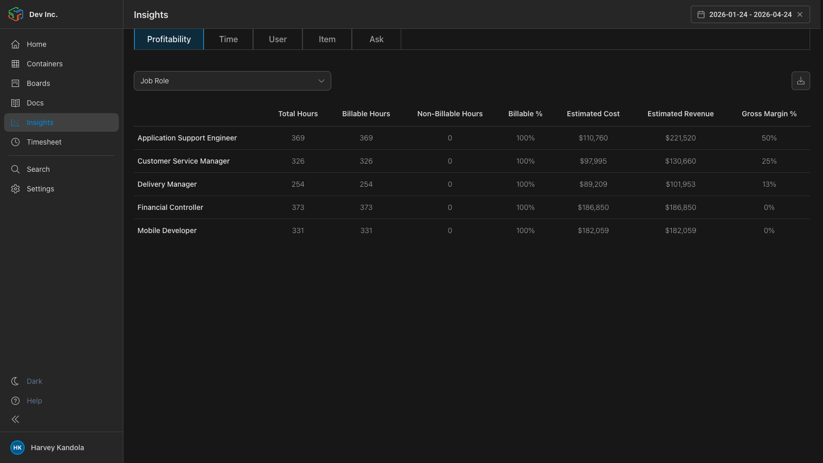 Profitability table by job role showing total hours, billable hours, estimated cost, estimated revenue, and gross margin percentage